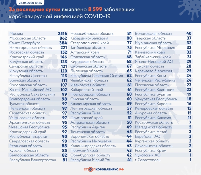 Статистика