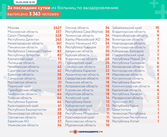 Статистика