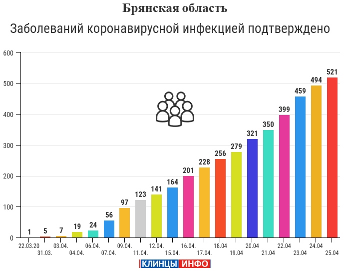 25 апреля 2020 года статистика короновирус