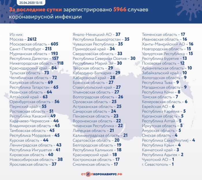 25 апреля 2020 года статистика короновирус