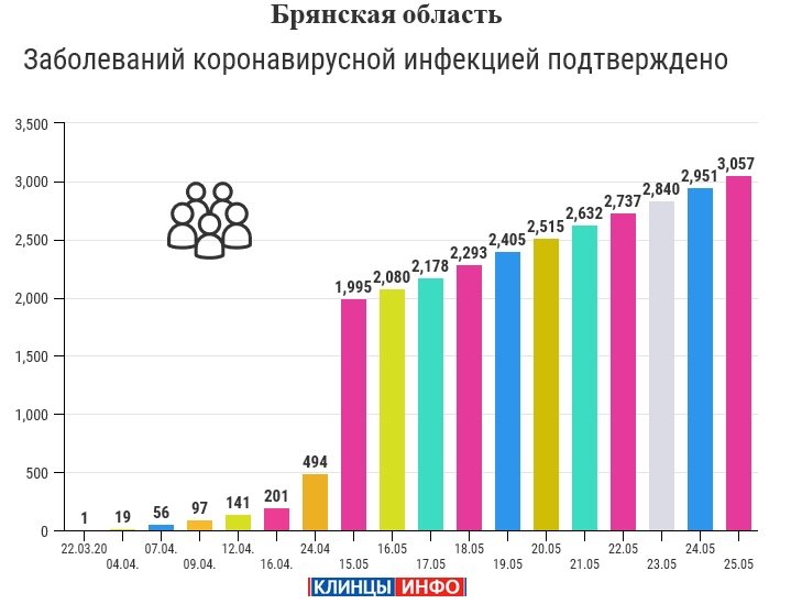 Статистика
