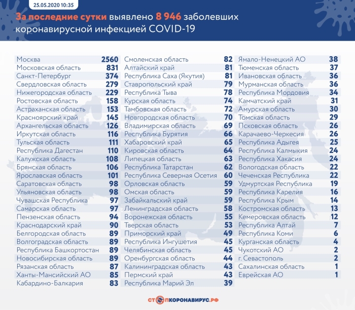 Статистика
