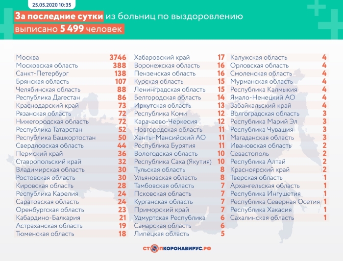Статистика