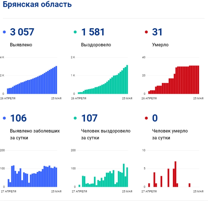 Статистика