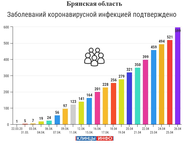 26 апреля статистика короновирус