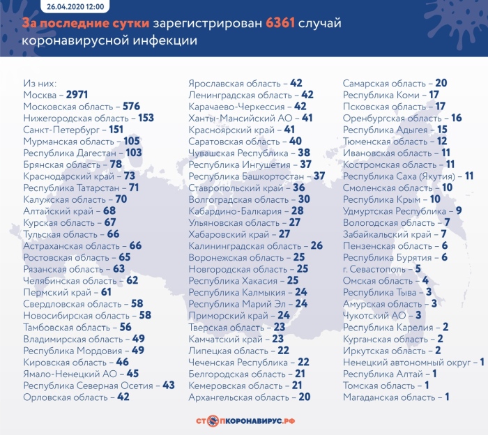 26 апреля статистика короновирус