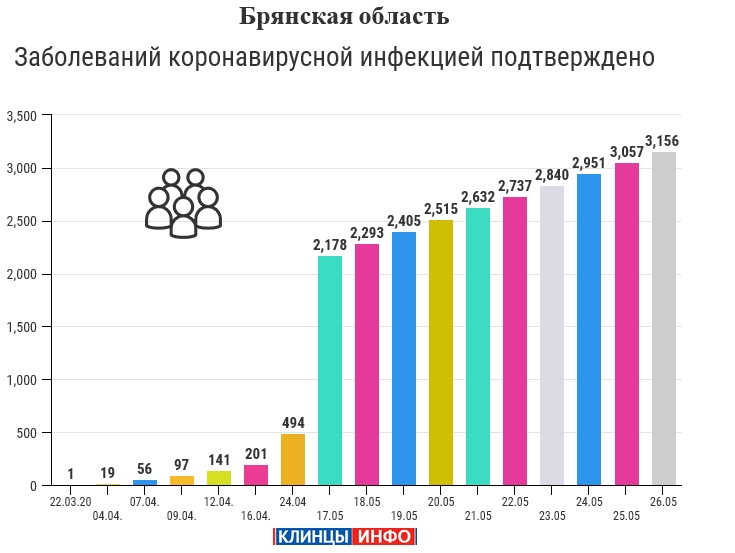 Статистика