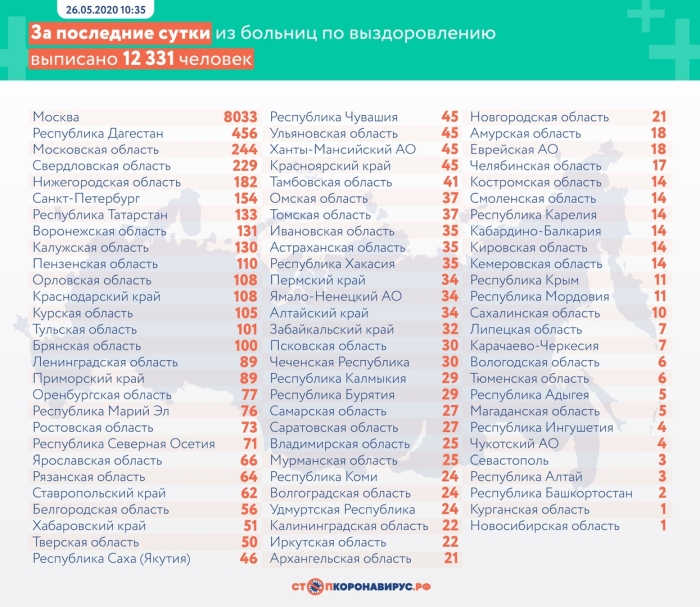 Статистика