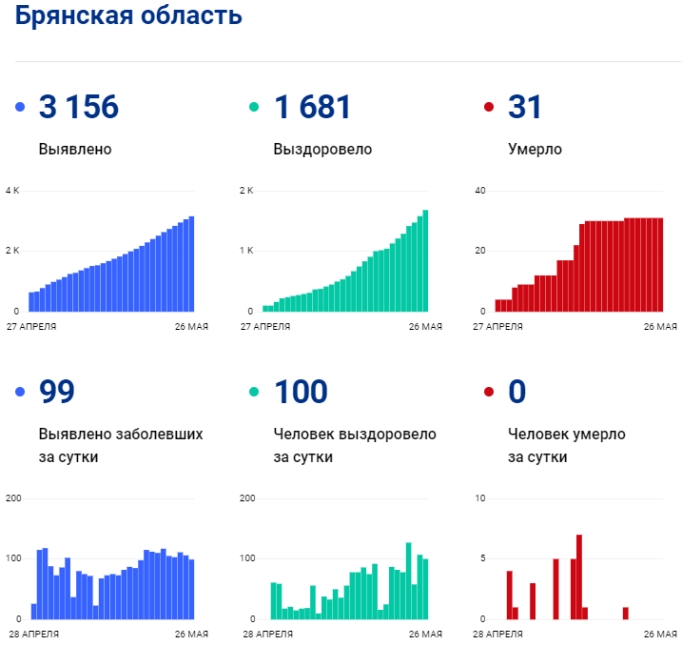 Статистика
