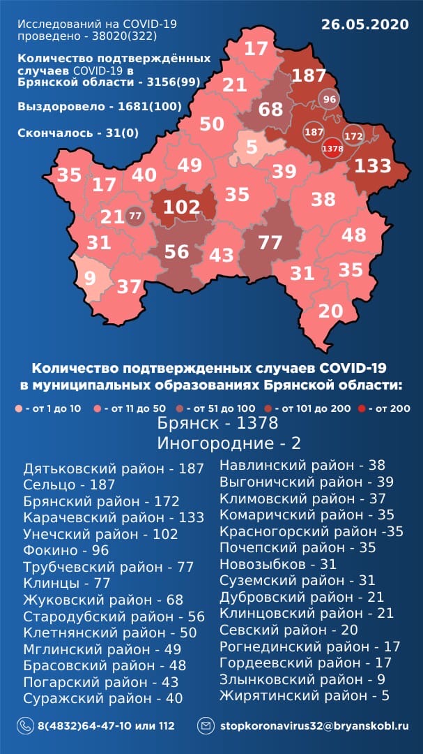 Статистика