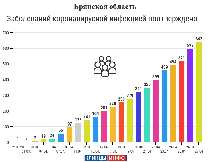 27 апреля 2020 статистика по короновирусу
