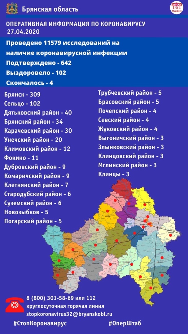 27 апреля 2020 статистика по короновирусу