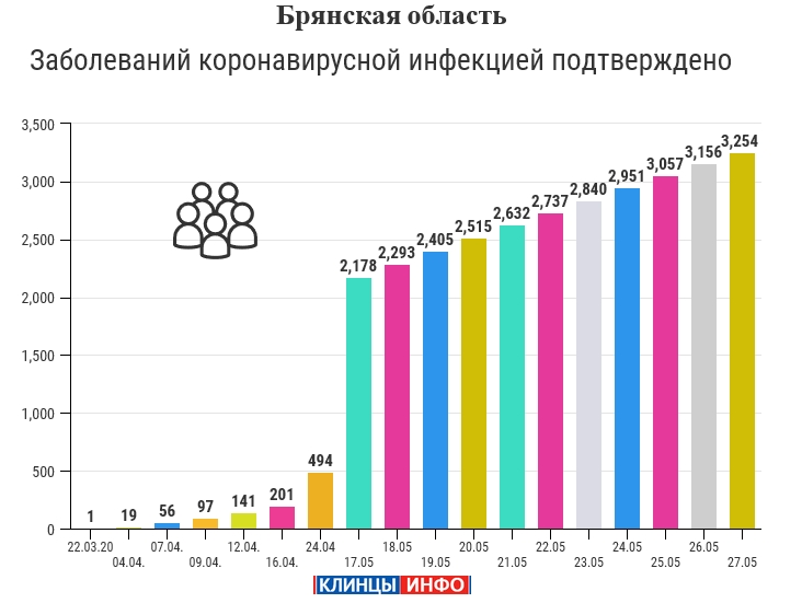 Статистика