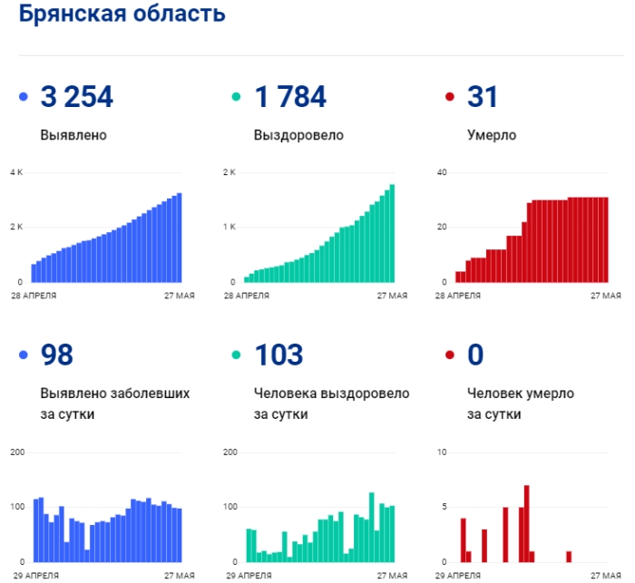 Статистика