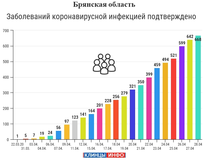 Статистика