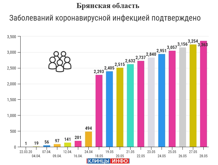Статистика