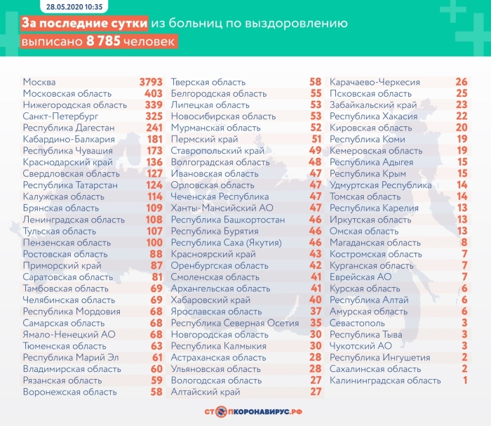 Статистика