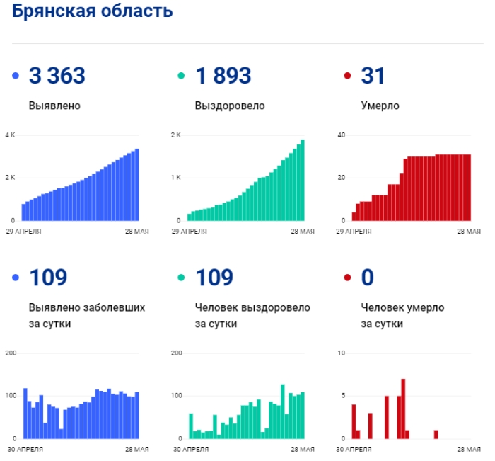 Статистика