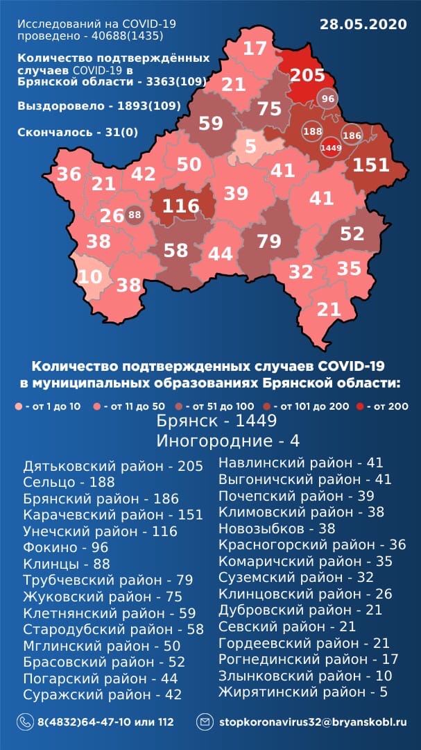 Статистика