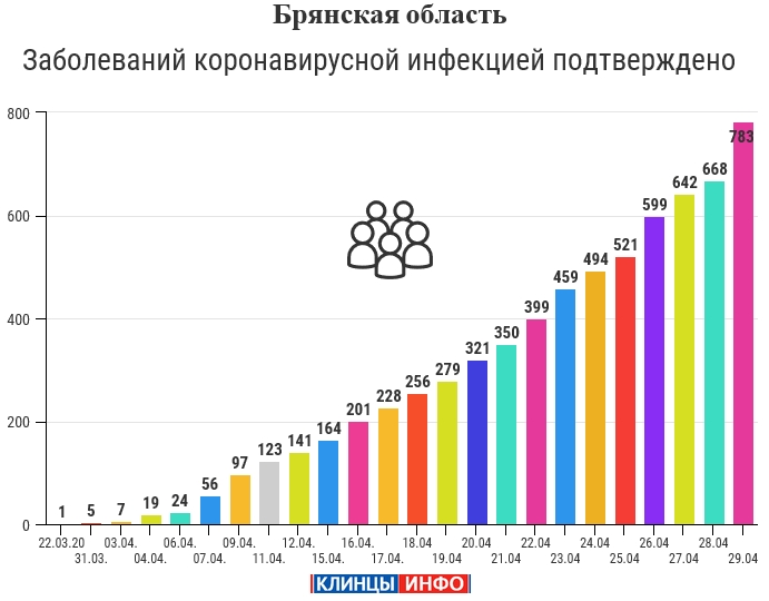 29 апреля