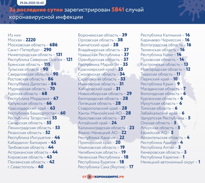 29 апреля
