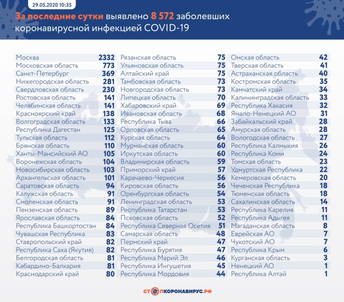 Статистика