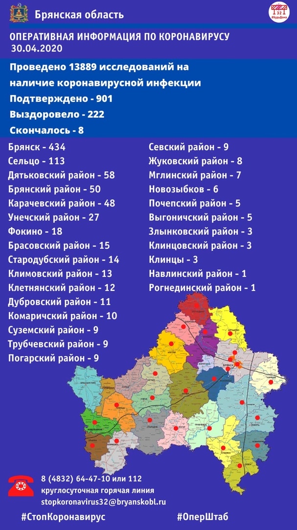 30 апреля: 901 случай заболеваний коронавирусной инфекцией зарегистрировано на территории Брянской области