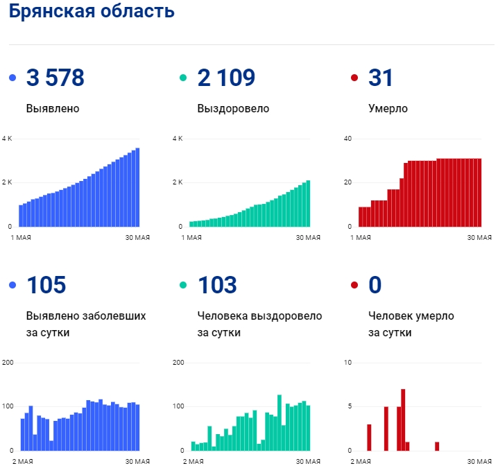 Статистика