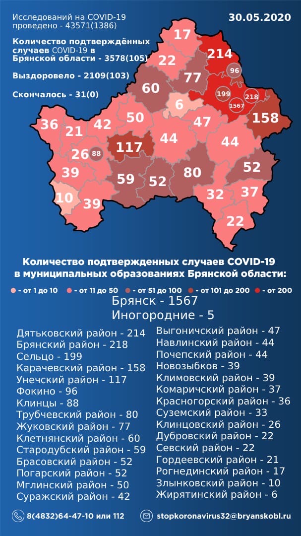Статистика
