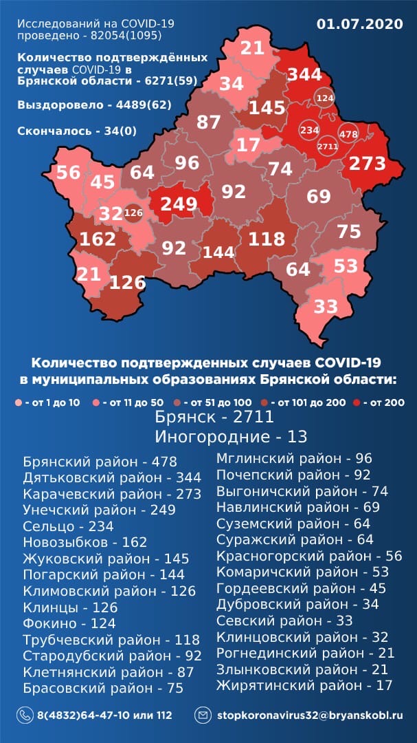 1 июля: в Брянской области обновлены данные по коронавирусу