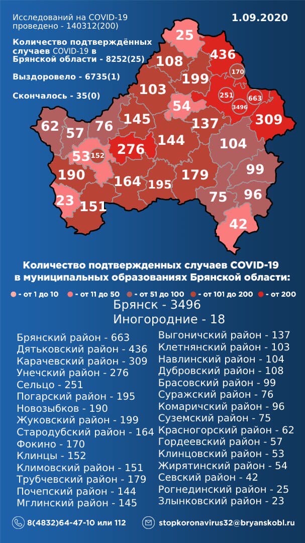 1 сентября: оперативный штаб обновил данные по коронавирусу в России