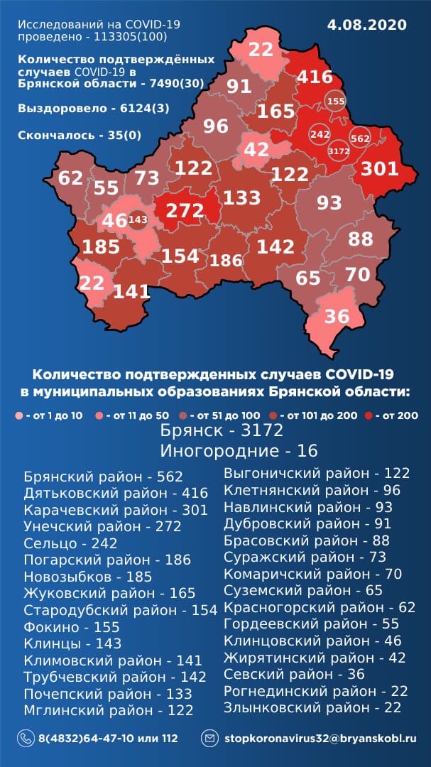 4 августа: в Брянской области обновлены данные по коронавирусу