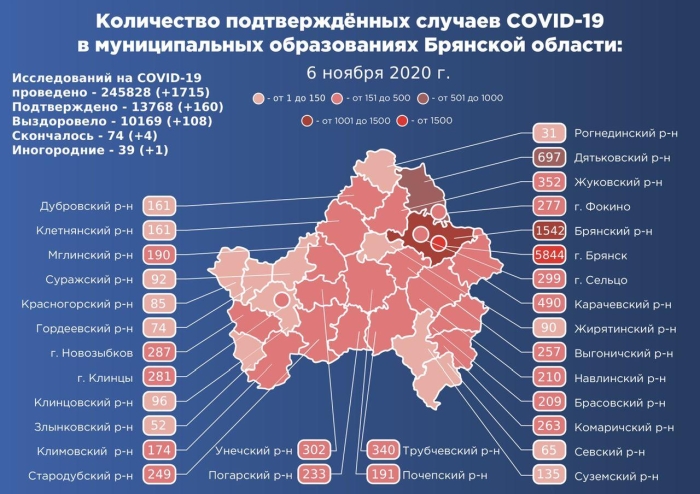 6 ноября: в Брянской области обновлены данные по коронавирусу