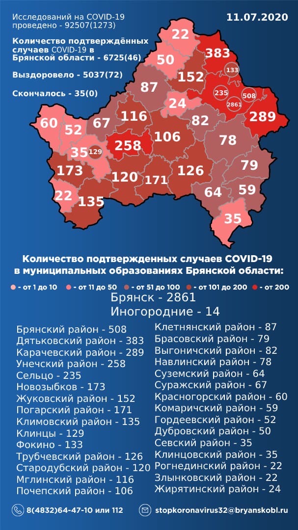 11 июля: в Брянской области обновлены данные по коронавирусу