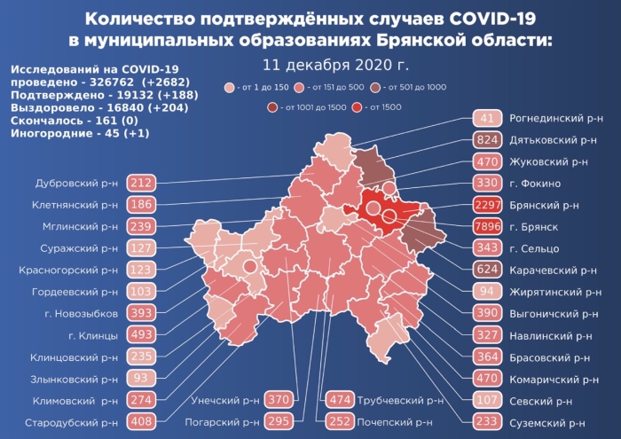 11 декабря: в Брянской области обновлены данные по коронавирусу
