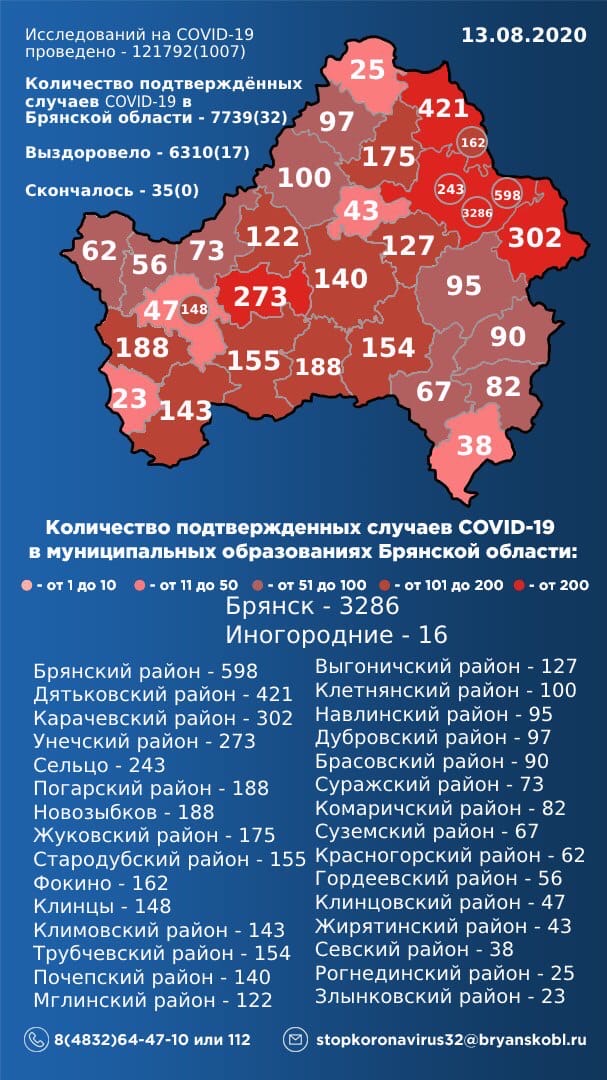 13 августа: в Брянской области обновлены данные по коронавирусу