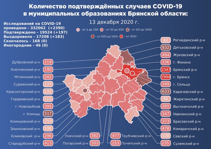 13 декабря: в Брянской области обновлены данные по коронавирусу