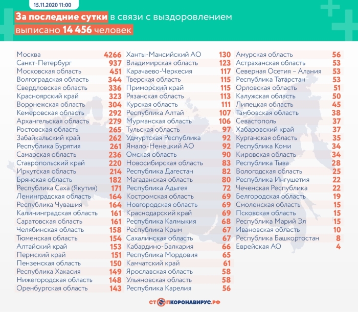 15 ноября: в Брянской области обновлены данные по коронавирусу
