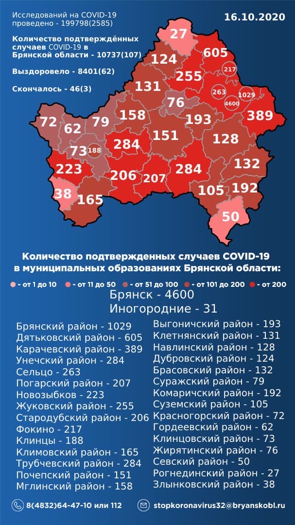 16 октября: в Брянской области обновлены данные по коронавирусу