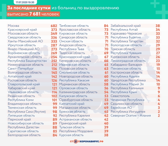 17 июля: в Брянской области обновлены данные по коронавирусу