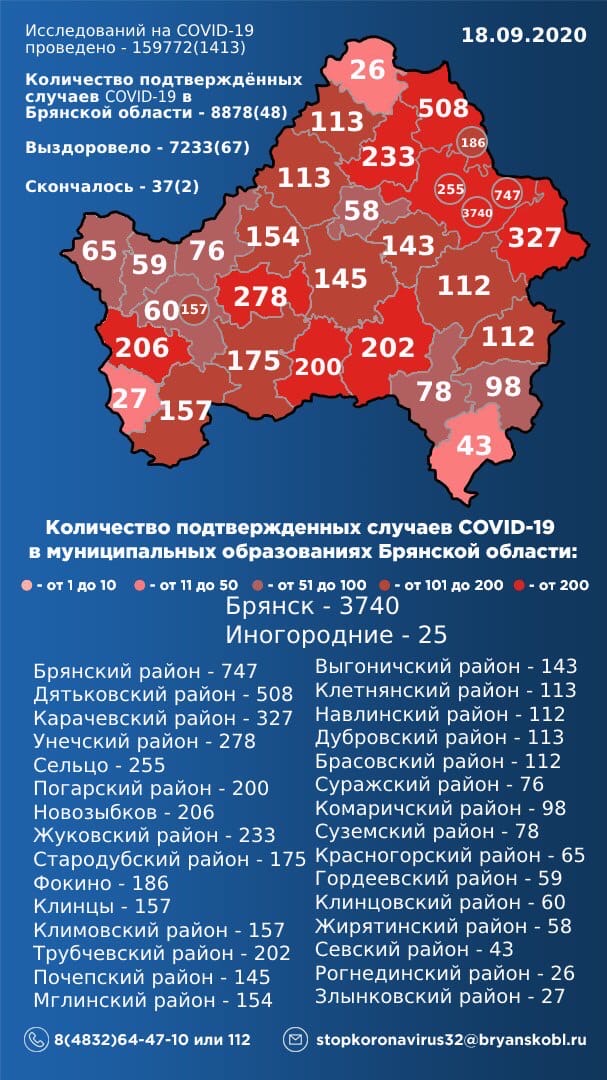 18 сентября: в Брянской области обновлены данные по коронавирусу