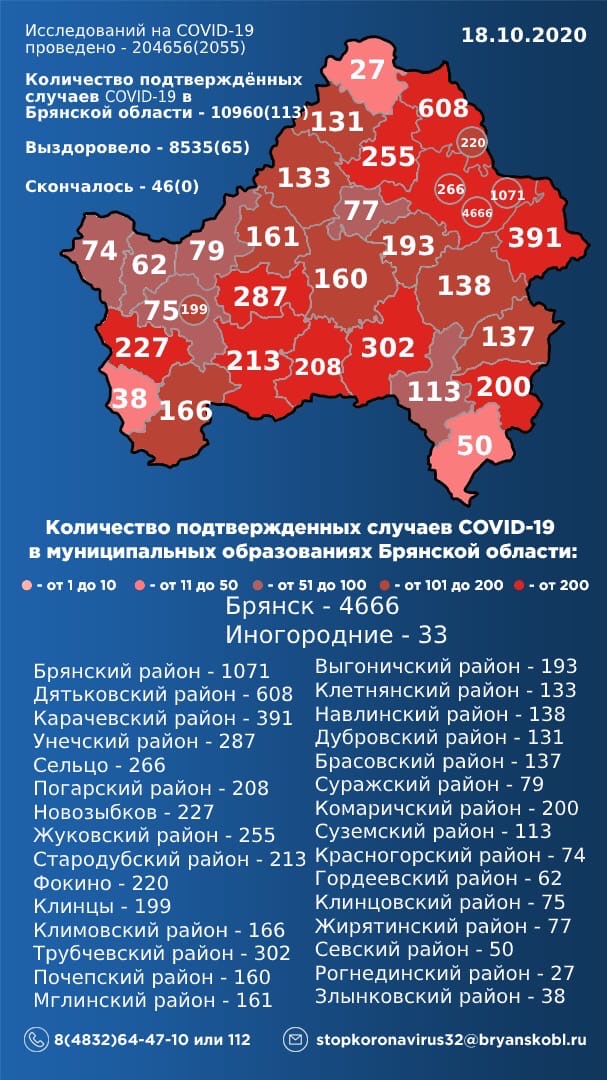 18 октября: в Брянской области обновлены данные по коронавирусу