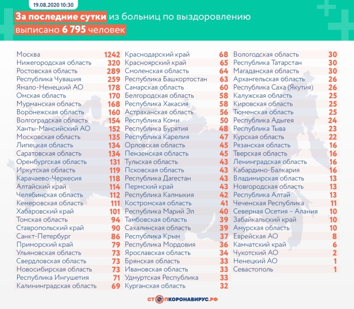 19 августа: в Брянской области обновлены данные по коронавирусу