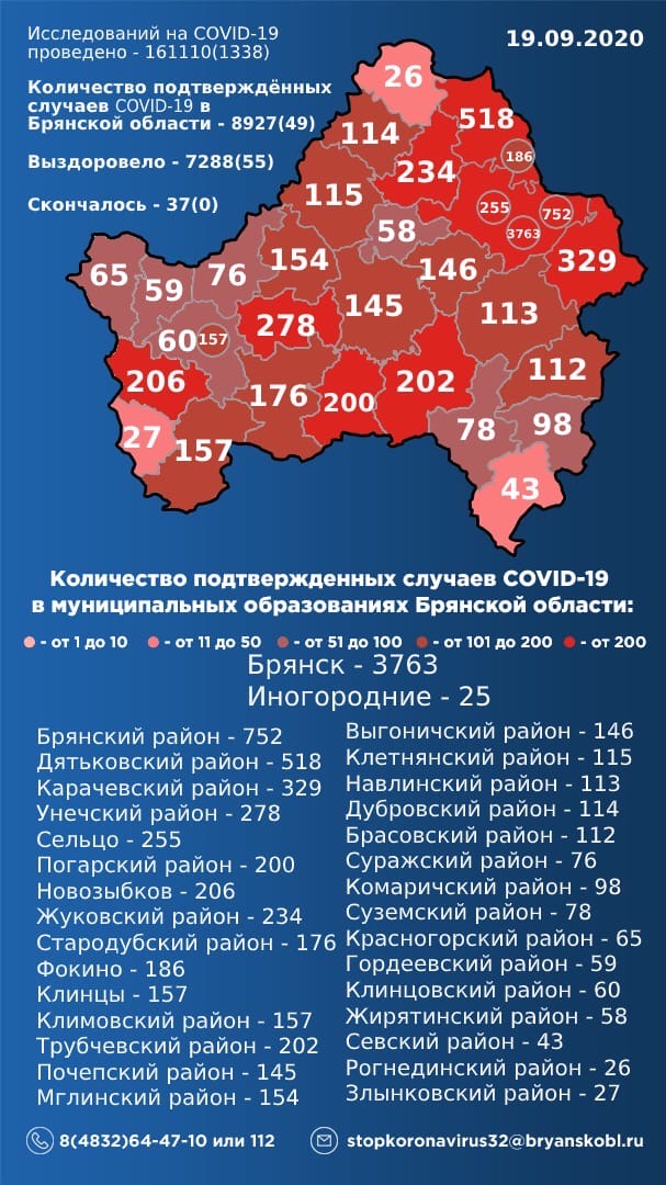 19 сентября: в Брянской области обновлены данные по коронавирусу