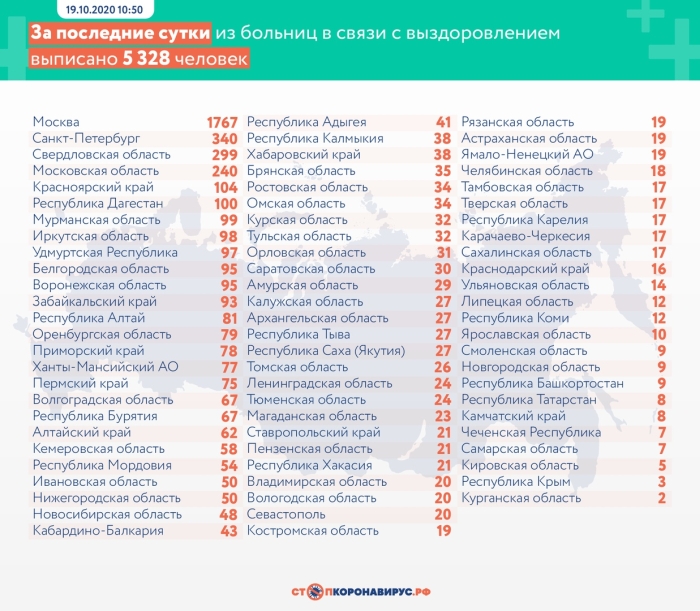 19 октября: в Брянской области обновлены данные по коронавирусу