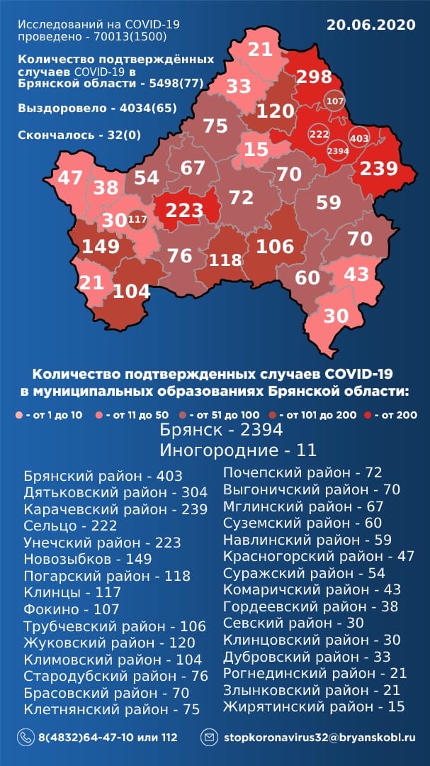 20 июня: в Брянской области обновлены данные по коронавирусу