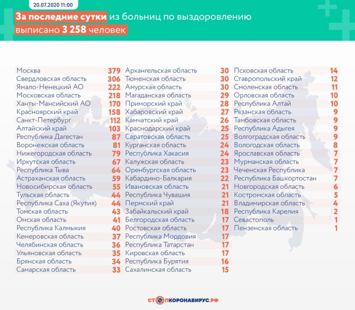 20 июля: в Брянской области обновлены данные по коронавирусу