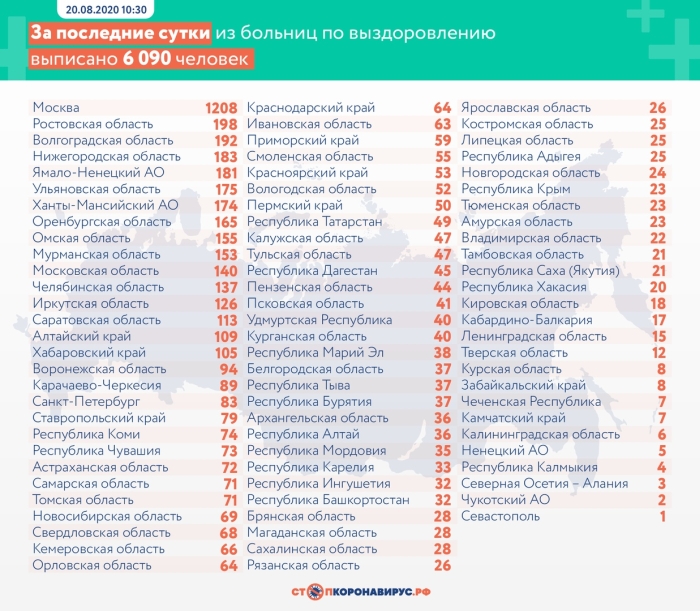 20 августа: в Брянской области обновлены данные по коронавирусу
