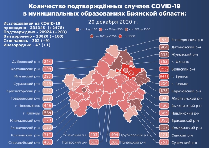 20 декабря: в Брянской области обновлены данные по коронавирусу