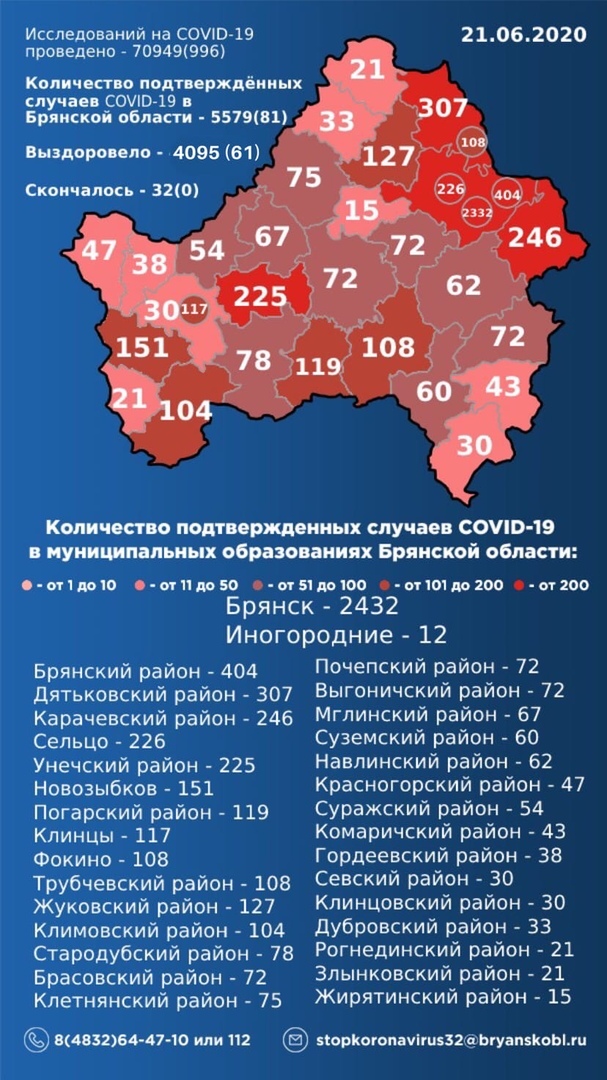 21 июня: в Брянской области обновлены данные по коронавирусу